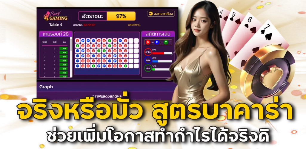 จริงหรือมั่ว สูตรบาคาร่า ช่วยเพิ่มโอกาสทำกำไรได้จริงดิ